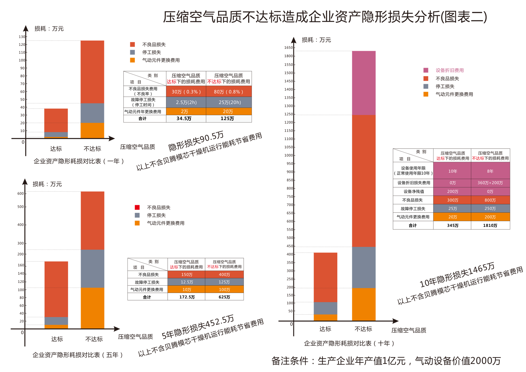 壓縮空氣組合式干燥機(jī)，壓縮空氣干燥機(jī)，冷凍式干燥機(jī)，吸干機(jī)，精密過濾器，吸附式干燥機(jī)