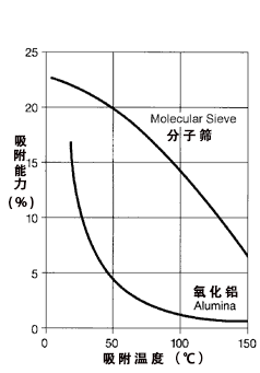 壓縮空氣組合式干燥機，壓縮空氣干燥機，冷凍式干燥機，吸干機，精密過濾器，吸附式干燥機